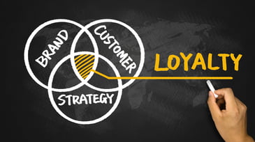 Understanding Customer Loyalty & Customer Rewards