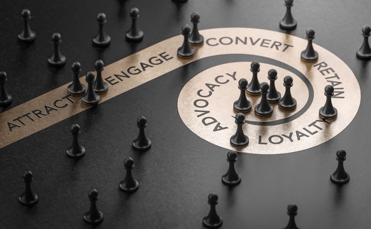 customer engagement with travel rewards