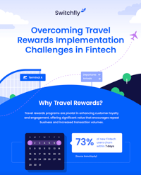 Overcoming Travel Rewards Implementation Challenges in Fintech Infographic Preview