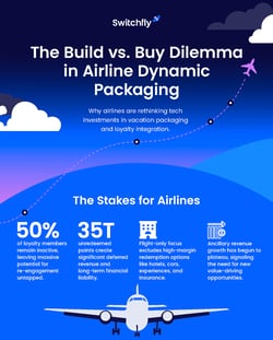 SWF_BuildvsBuy_Infographic_preview