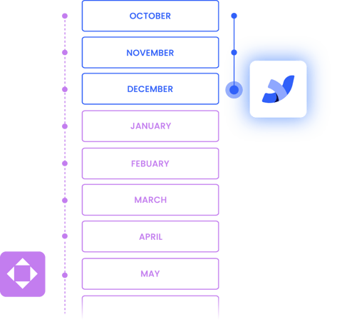 accordion-get-implementation-going