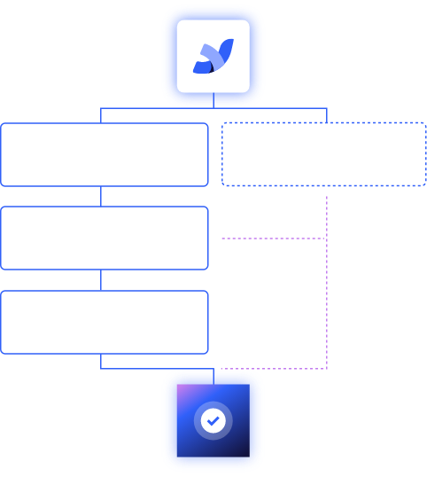 accordion-scope-project-details
