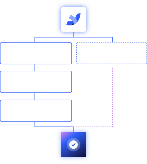 accordion-scope-project-details
