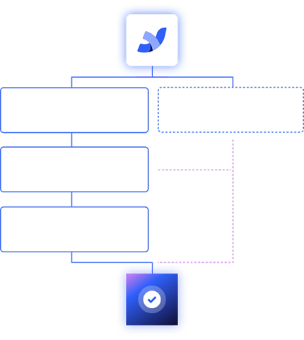 accordion-scope-project-details