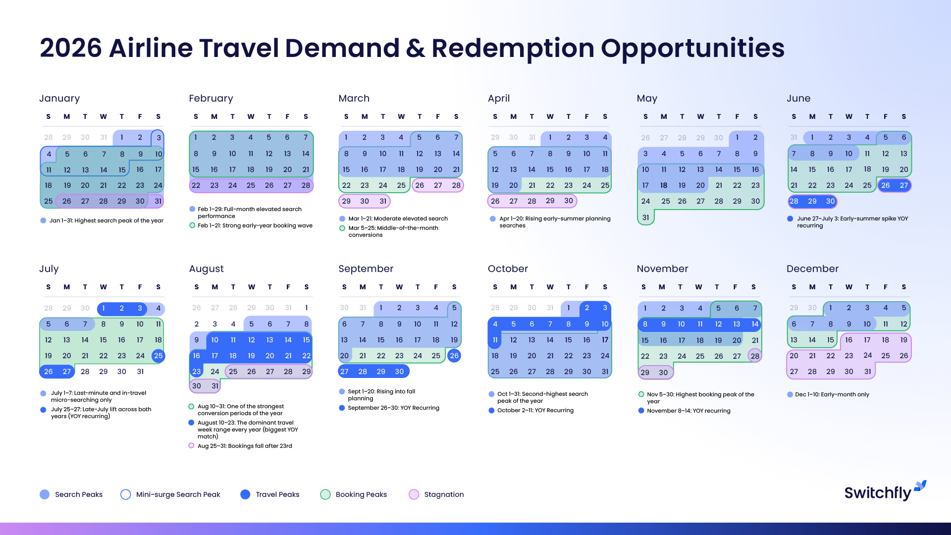 2026 Airline Travel Demand & Redemption Calendar_Preview