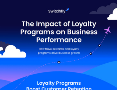 The Impact of Loyalty Programs on Business Performance Infographic Thumbnail