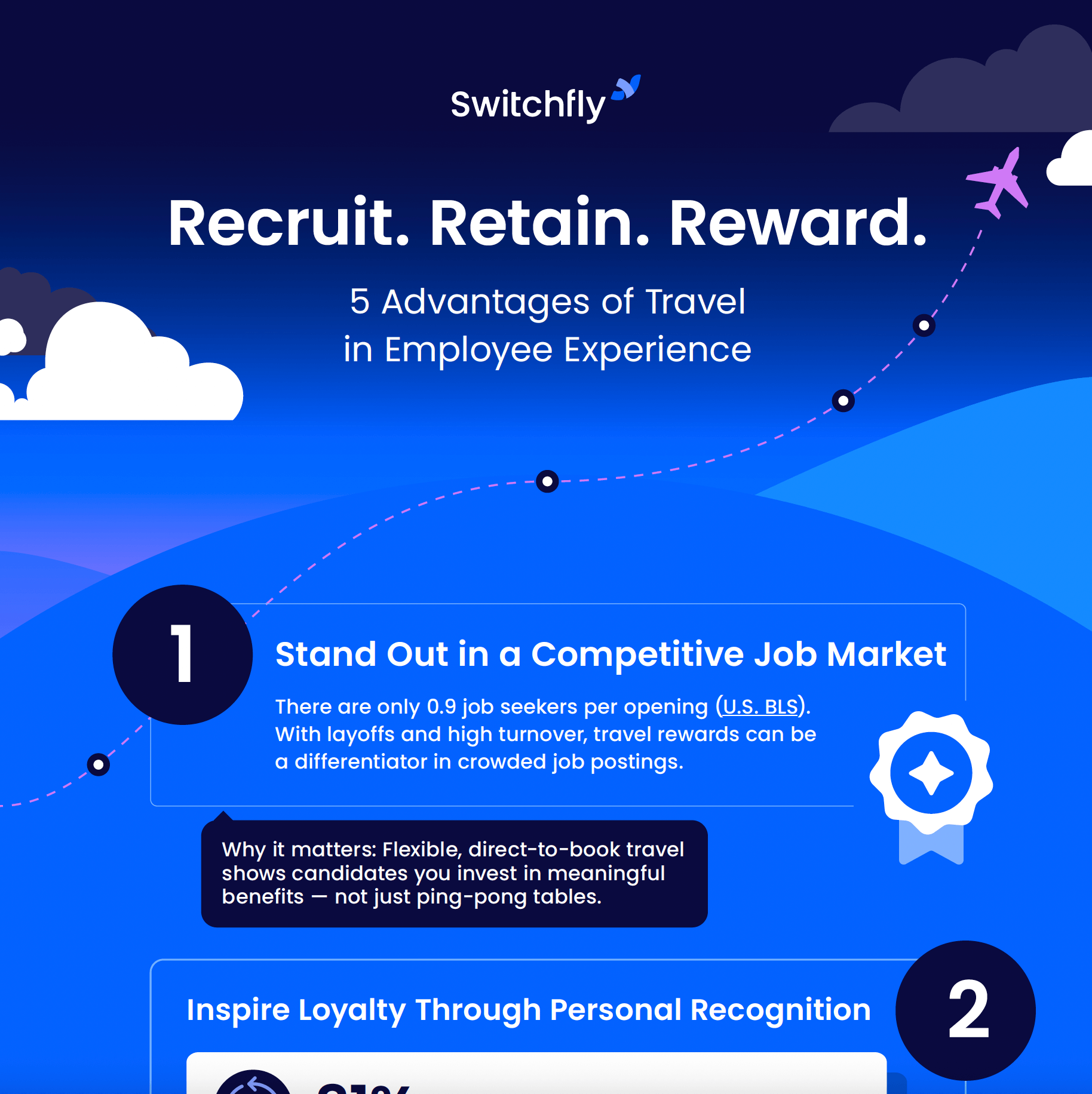 Travel for Rewards & Recognition Preview